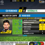 GoalPoint-Feirense-Setúbal-LIGA-NOS-201718-MVP