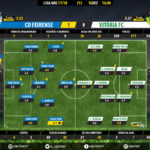 GoalPoint-Feirense-Setúbal-LIGA-NOS-201718-Ratings
