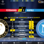 GoalPoint-Feyenoord-Nápoles-Champions-League-201718-90m