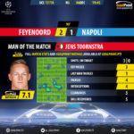 GoalPoint-Feyenoord-Nápoles-Champions-League-201718-MVP