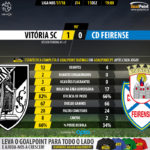 GoalPoint-Guimaraes-Feirense-LIGA-NOS-201718-90m