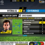 GoalPoint-Guimaraes-Feirense-LIGA-NOS-201718-MVP
