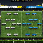 GoalPoint-Guimaraes-Feirense-LIGA-NOS-201718-Ratings