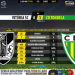 GoalPoint-Guimaraes-Tondela-LIGA-NOS-201718-90m