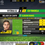 GoalPoint-Guimaraes-Tondela-LIGA-NOS-201718-MVP