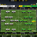 GoalPoint-Guimaraes-Tondela-LIGA-NOS-201718-Ratings