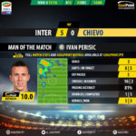 GoalPoint-Inter-Chievo-Italian-Serie-A-201718-MVP