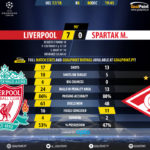 GoalPoint-Liverpool-Spartak M.-Champions-League-201718-90m