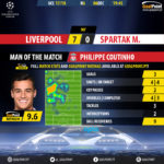 GoalPoint-Liverpool-Spartak M.-Champions-League-201718-MVP