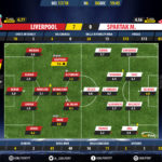 GoalPoint-Liverpool-Spartak M.-Champions-League-201718-Ratings