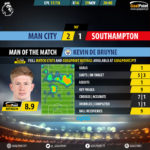 GoalPoint-Man City-Southampton-English-Premier-League-201718-MVP