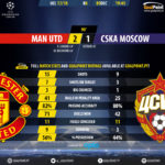 GoalPoint-Man Utd-CSKA-Champions-League-201718-90m