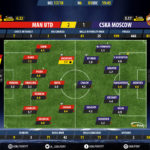 GoalPoint-Man Utd-CSKA-Champions-League-201718-Ratings