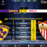 GoalPoint-Maribor-Sevilla-Champions-League-201718-90m