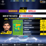 GoalPoint-Maribor-Sevilla-Champions-League-201718-MVP