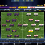 GoalPoint-Maribor-Sevilla-Champions-League-201718-Ratings