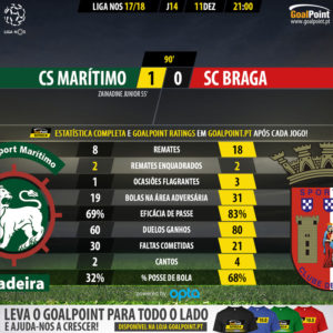 GoalPoint-Maritimo-Braga-LIGA-NOS-201718-90m