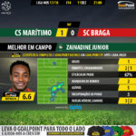 GoalPoint-Maritimo-Braga-LIGA-NOS-201718-MVP