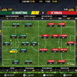GoalPoint-Maritimo-Braga-LIGA-NOS-201718-Ratings