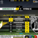 GoalPoint-Moreirense-Guimaraes-LIGA-NOS-201718-90m