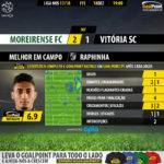 GoalPoint-Moreirense-Guimaraes-LIGA-NOS-201718-MVP