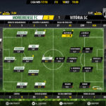GoalPoint-Moreirense-Guimaraes-LIGA-NOS-201718-Ratings