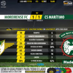 GoalPoint-Moreirense-Maritimo-LIGA-NOS-201718-90m