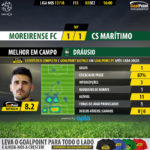 GoalPoint-Moreirense-Maritimo-LIGA-NOS-201718-MVP