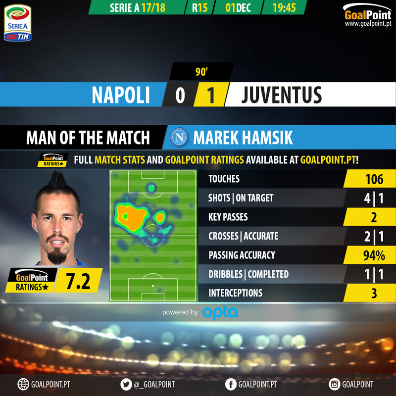 GoalPoint-Nápoles-Juventus-Italian-Serie-A-201718-MVP