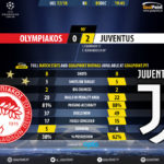 GoalPoint-Olympiakos-Juventus-Champions-League-201718-90m
