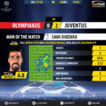 GoalPoint-Olympiakos-Juventus-Champions-League-201718-MVP