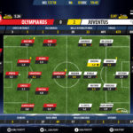 GoalPoint-Olympiakos-Juventus-Champions-League-201718-Ratings
