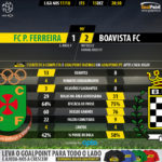 GoalPoint-Pacos-Boavista-LIGA-NOS-201718-90m