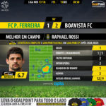 GoalPoint-Pacos-Boavista-LIGA-NOS-201718-MVP