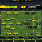 GoalPoint-Pacos-Boavista-LIGA-NOS-201718-Ratings