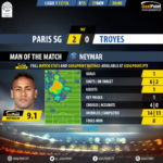 GoalPoint-Paris SG-Troyes-French-Ligue-1-201718-MVP