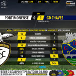 GoalPoint-Portimonense-Chaves-LIGA-NOS-201718-90m