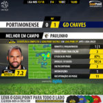 GoalPoint-Portimonense-Chaves-LIGA-NOS-201718-MVP