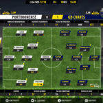 GoalPoint-Portimonense-Chaves-LIGA-NOS-201718-Ratings
