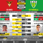 GoalPoint-Preview-Jornada14-Aves-Tondela-LIGA-NOS-201718-infog