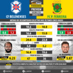 GoalPoint-Preview-Jornada14-Belenenses-Pacos-LIGA-NOS-201718-infog
