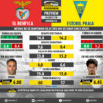 GoalPoint-Preview-Jornada14-Benfica-Estoril-LIGA-NOS-201718-infog