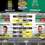 GoalPoint-Preview-Jornada14-Boavista-Sporting-LIGA-NOS-201718-infog