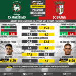 GoalPoint-Preview-Jornada14-Maritimo-Braga-LIGA-NOS-201718-infog