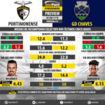 GoalPoint-Preview-Jornada14-Portimonense-Chaves-LIGA-NOS-201718-infog