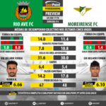 GoalPoint-Preview-Jornada14-Rio-Ave-Moreirense-LIGA-NOS-201718-infog