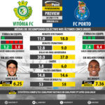 GoalPoint-Preview-Jornada14-Setúbal-Porto-LIGA-NOS-201718-infog