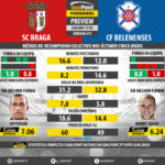 GoalPoint-Preview-Jornada15-Braga-Belenenses-LIGA-NOS-201718-infog