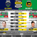 GoalPoint-Preview-Jornada15-Chaves-Rio-Ave-LIGA-NOS-201718-infog