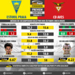 GoalPoint-Preview-Jornada15-Estoril-Aves-LIGA-NOS-201718-infog